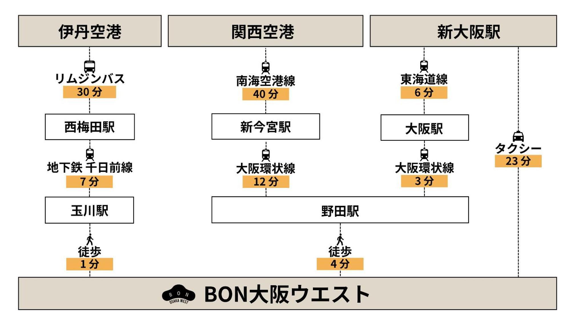 Bon Osaka West Apartment Exterior photo