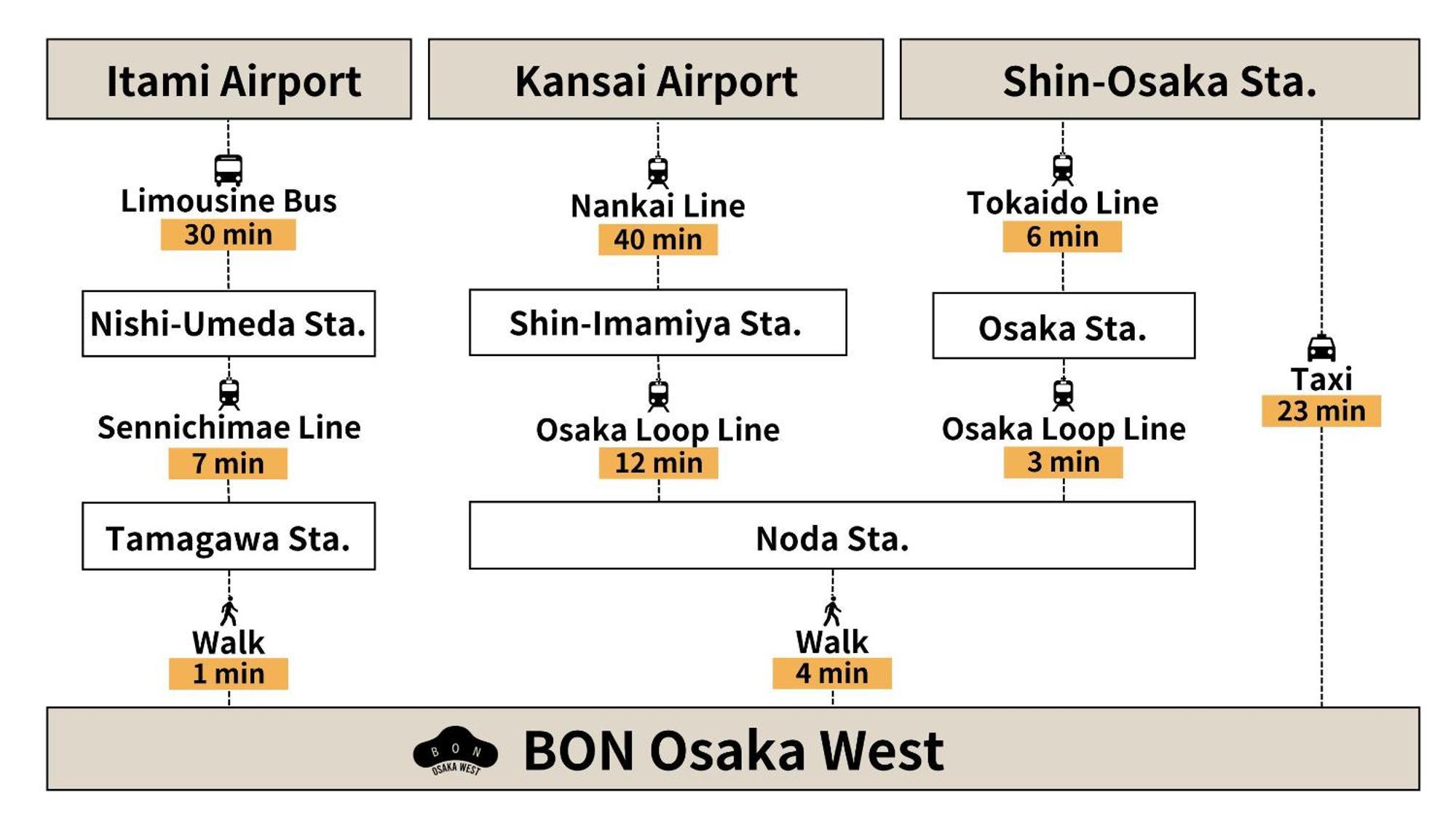 Bon Osaka West Apartment Exterior photo