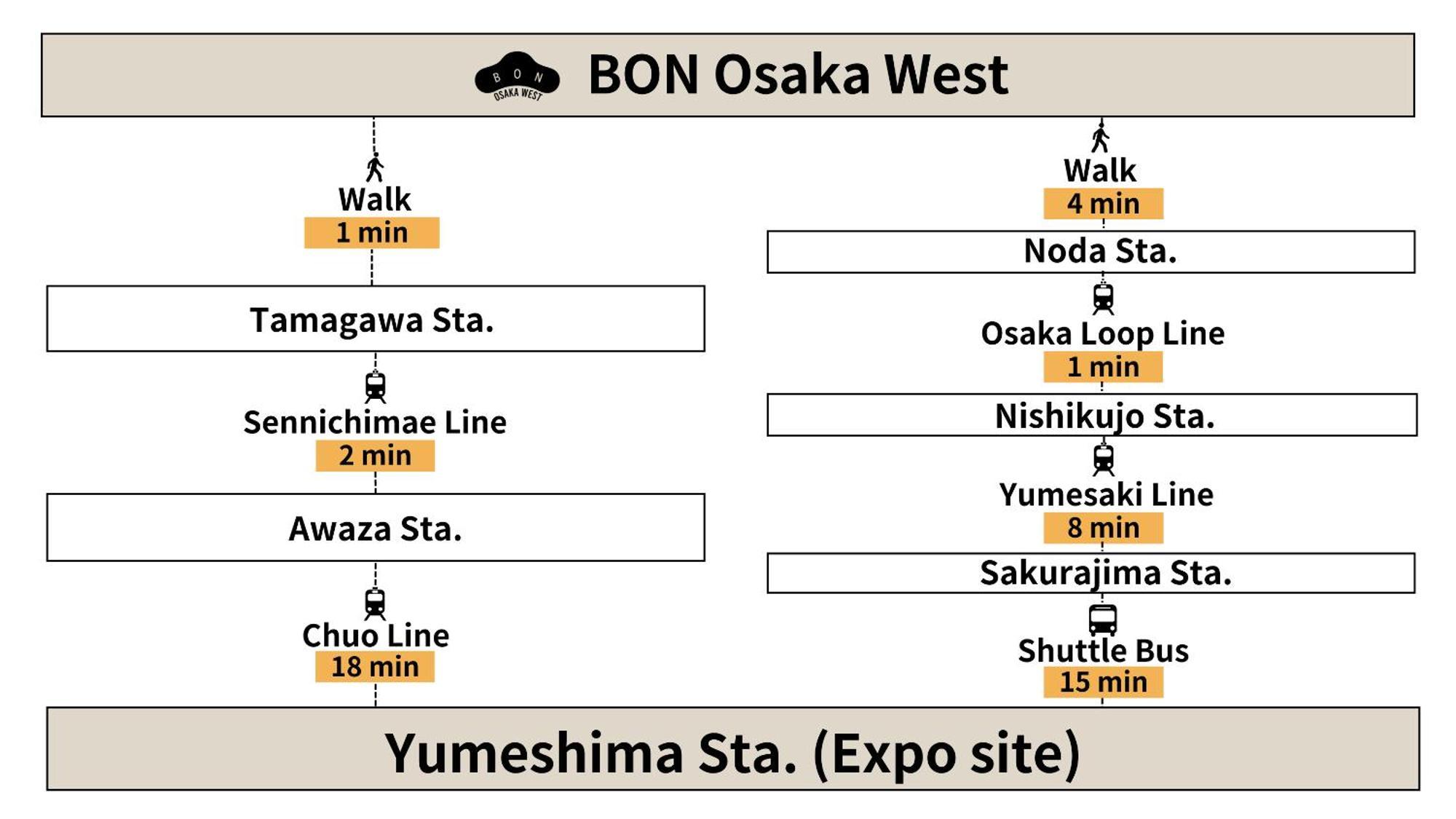 Bon Osaka West Apartment Exterior photo