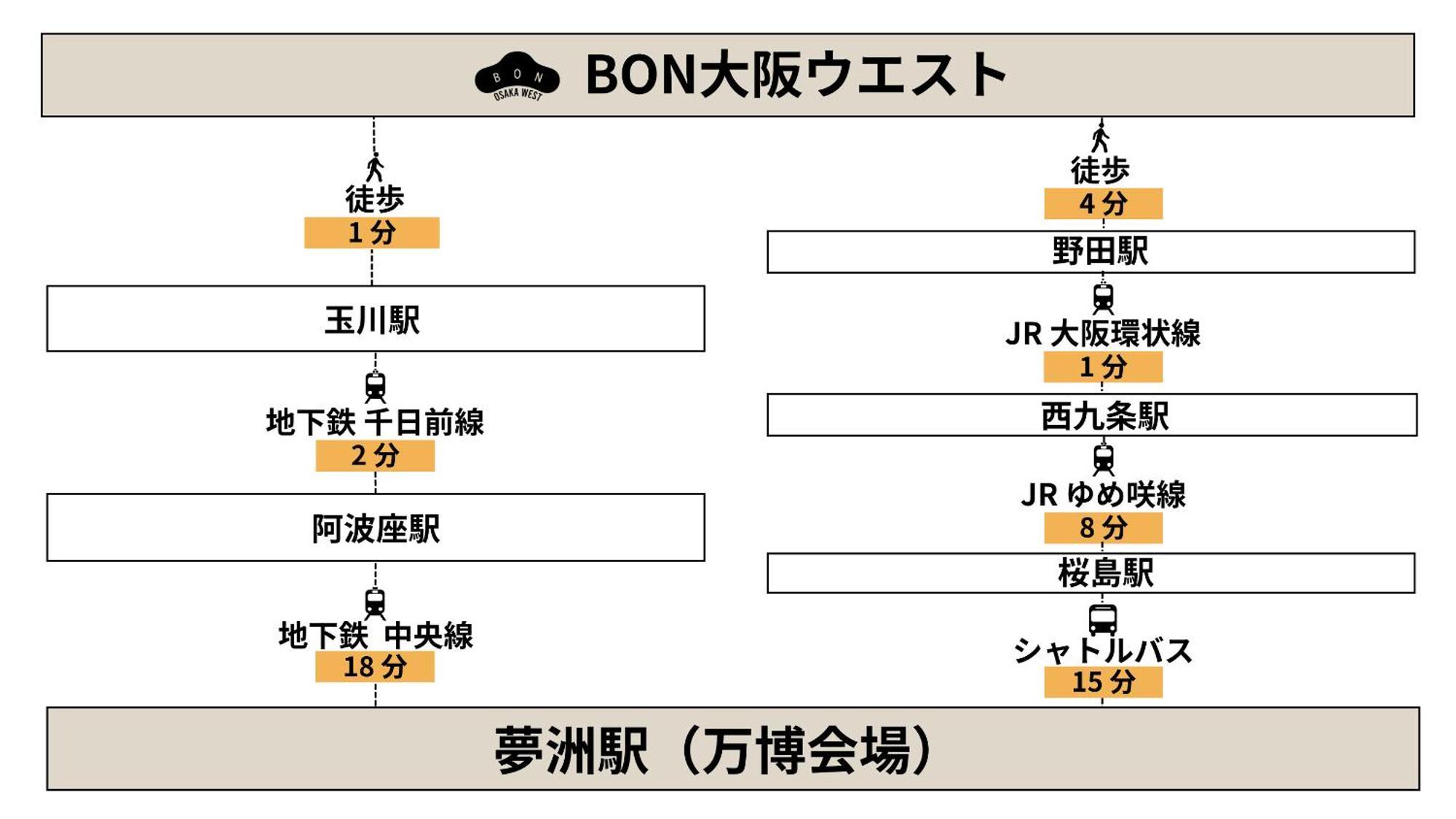 Bon Osaka West Apartment Exterior photo